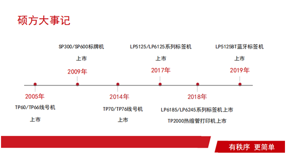 碩方開工季，優惠讓不停