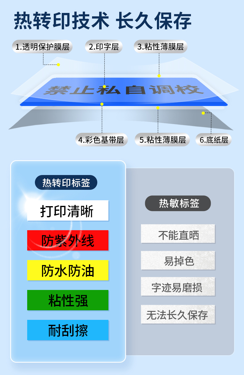 碩方LP5125B熱轉(zhuǎn)印手持標簽機