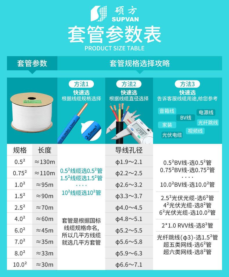 碩方PVC套管