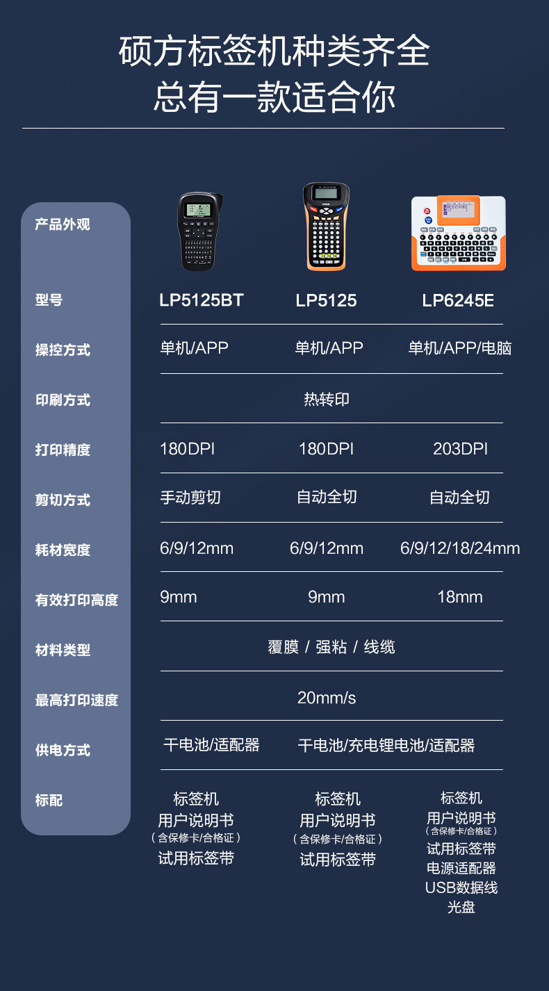 碩方LP系列標簽機