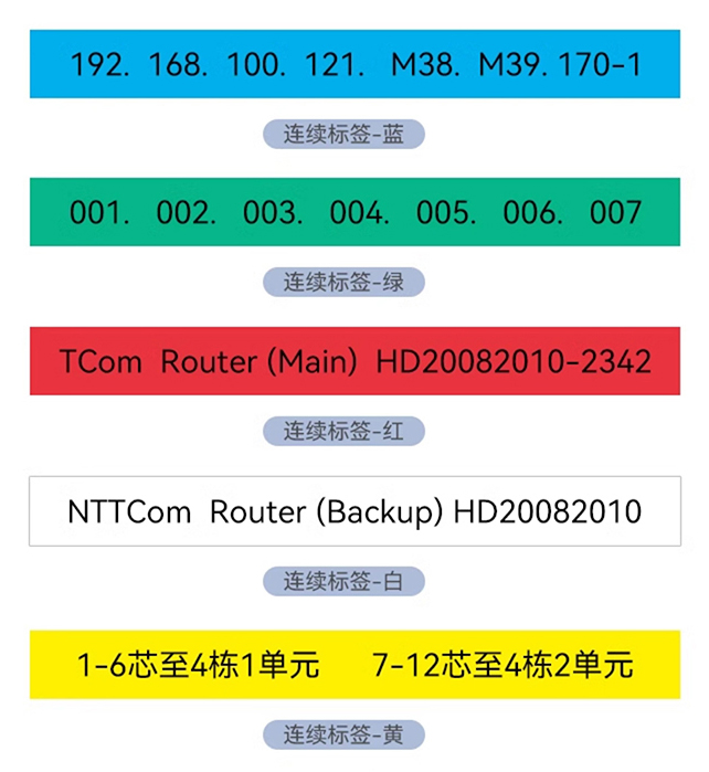 一臺能打印各種標簽和熱縮管、標識牌的碩方多功能標簽機，為企業做到了降本增效