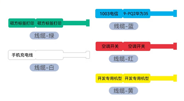 一臺能打印各種標簽和熱縮管、標識牌的碩方多功能標簽機，為企業做到了降本增效