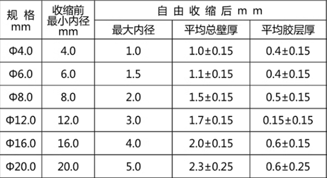 熱縮管小百科：熱縮管規(guī)格和型號標(biāo)識方法