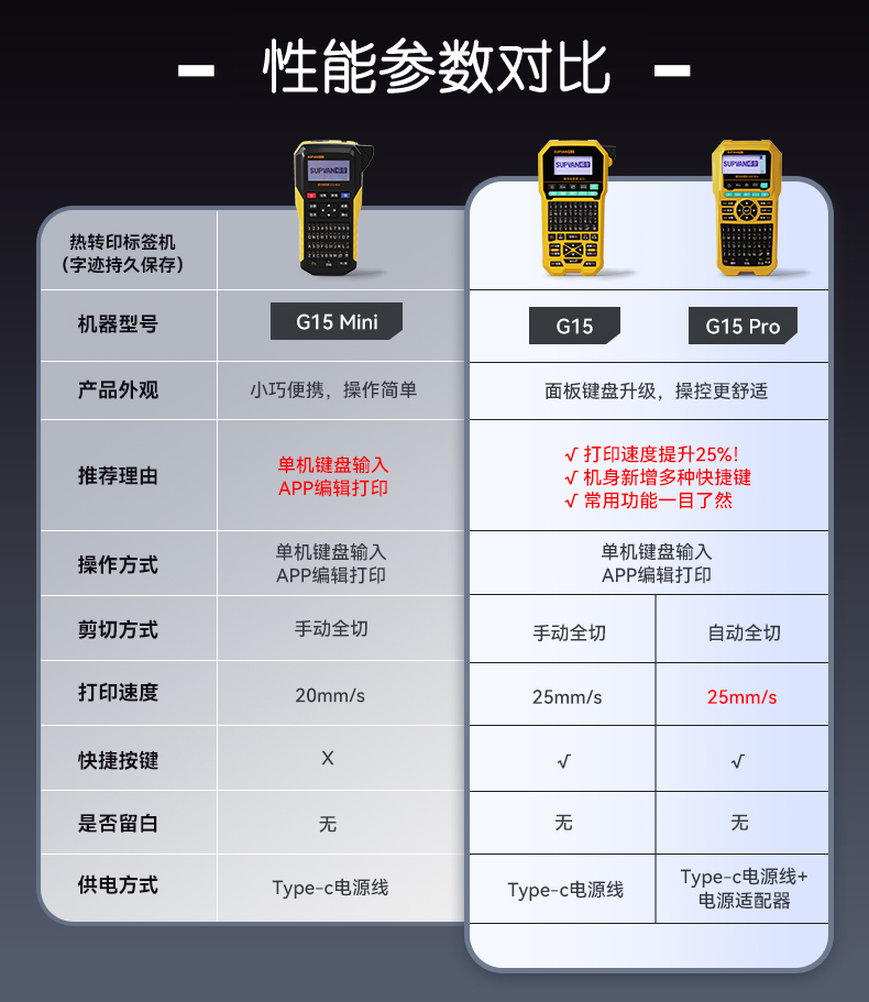 碩方標簽打印機G15、G15Pro新品上市，和G15Mini有什么不同